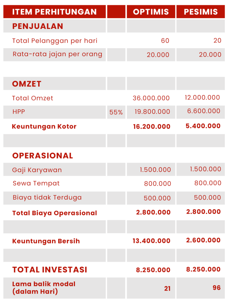Prospectus bisnis Angkringan LUCULUCu